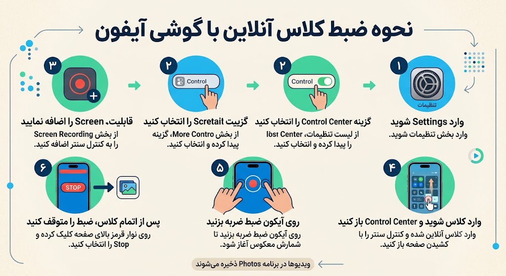 نحوه ضبط کلاس آنلاین با گوشی آیفون